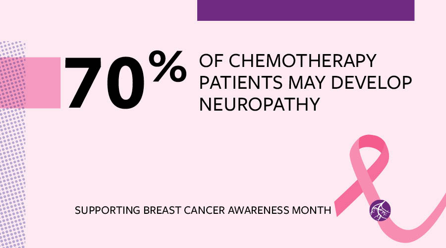 pink breast cancer ribbon and text that says 70% of chemotherapy patients may develop neurophathy
